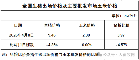 猪粮比