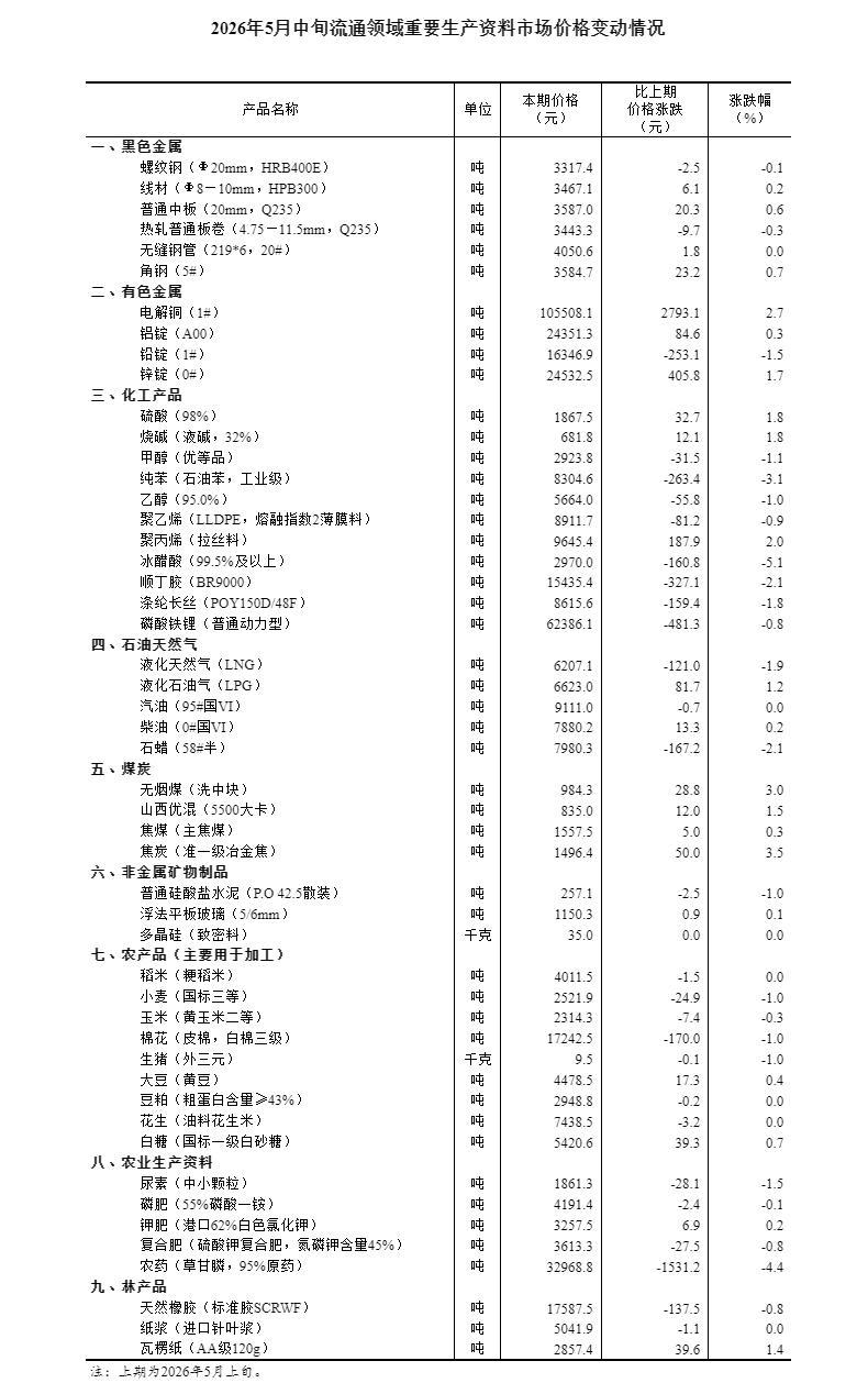 猪价着落